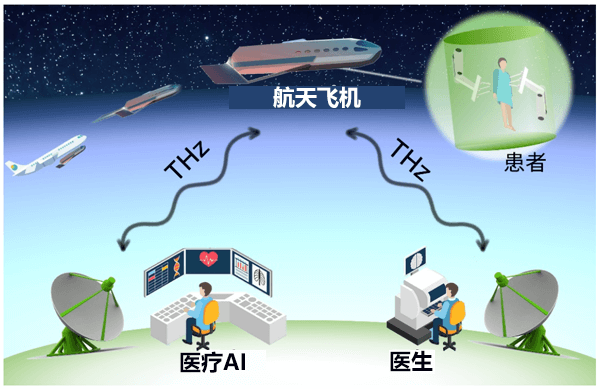 网络推广_网络加速器_603803 5g网络