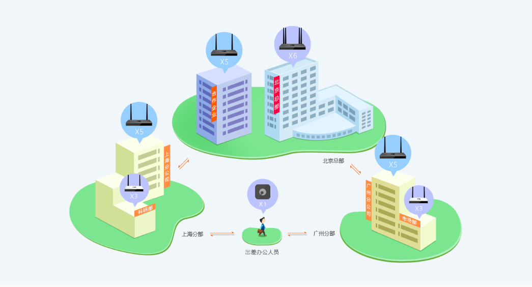 2021年5g网络可以用不_哪些方面可以用5g网络_能不能用5g网络