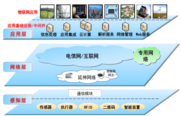 能不能用5g网络_哪些方面可以用5g网络_2021年5g网络可以用不