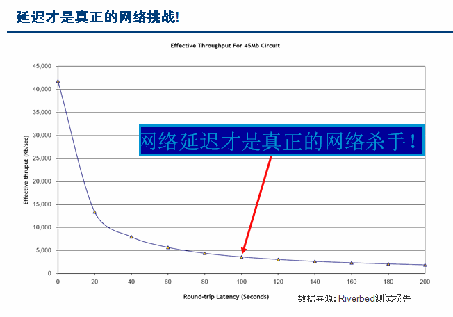 5g是看手机还是看卡_5g网络可以看电视吗_怎样看是不是5g网络