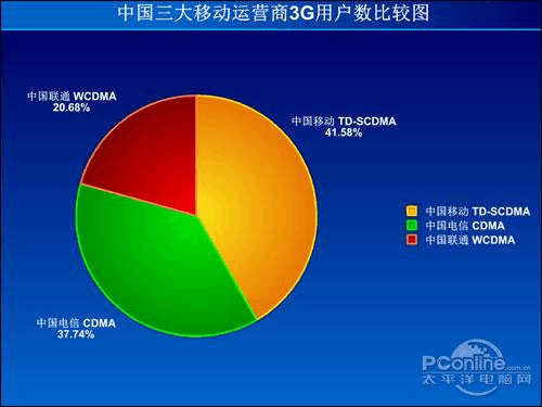 5g网络手抄报8开_数字中国小报手抄报图片_数字中国5g网络小报