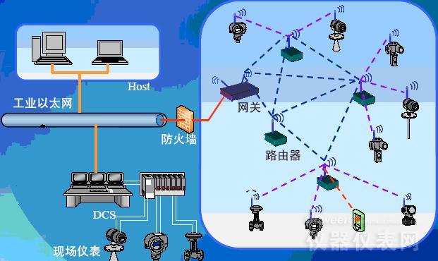 完整网络游戏策划案_5g网络ppt完整_完整网络设计的总结