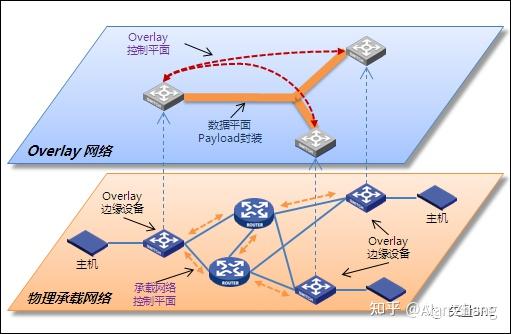 完整网络设计的总结_5g网络ppt完整_完整网络游戏策划案