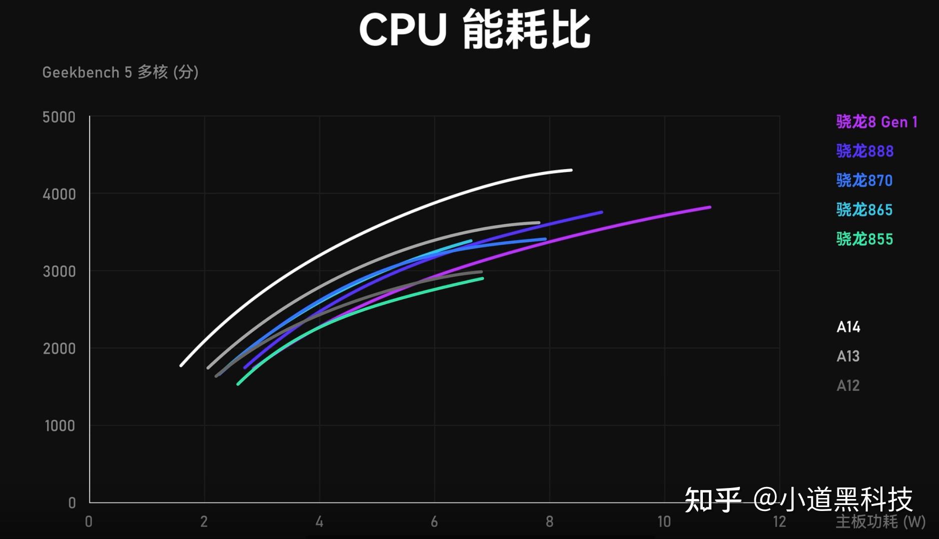 5G手机功耗全解析：信号强度影响大还是用户使用习惯更关键？