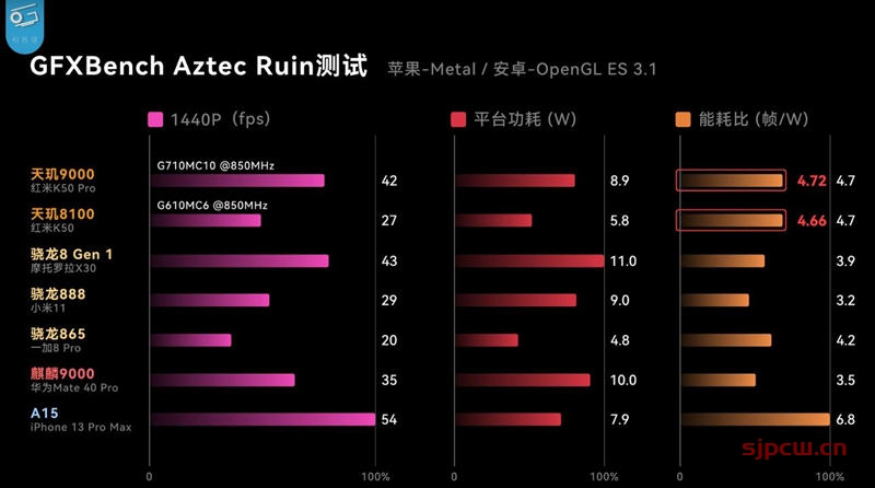 5g手机没用5g功耗会不会更小_功耗低的5g手机_5g手机功耗高