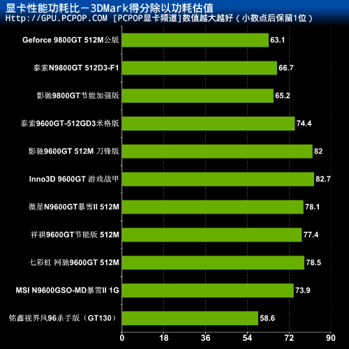 5g手机没用5g功耗会不会更小_5g手机功耗高_功耗低的5g手机