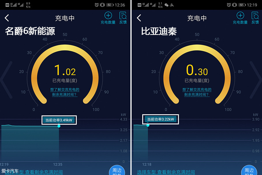 功耗低的5g手机_5g手机没用5g功耗会不会更小_5g手机功耗高