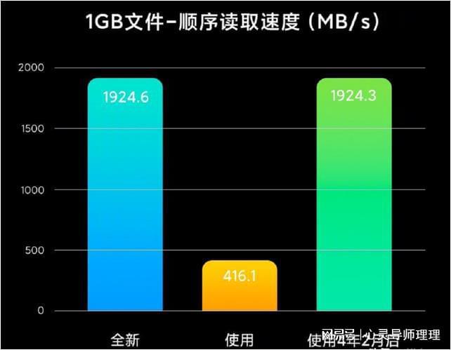 小米5g网络_小米1元流量5g网络_小米5g流量限制