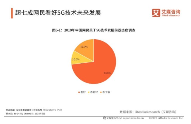 微信如何在5G时代利用高速传输与极速延迟实现创新发展？