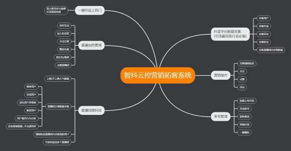 微信有5g网络吗_微信网络有问题_微信网络有延迟