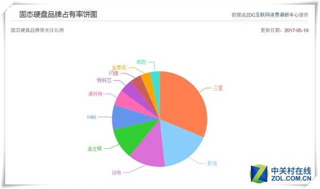 5G时代：128GB存储需求与应用场景分析，手机性能提升引发讨论