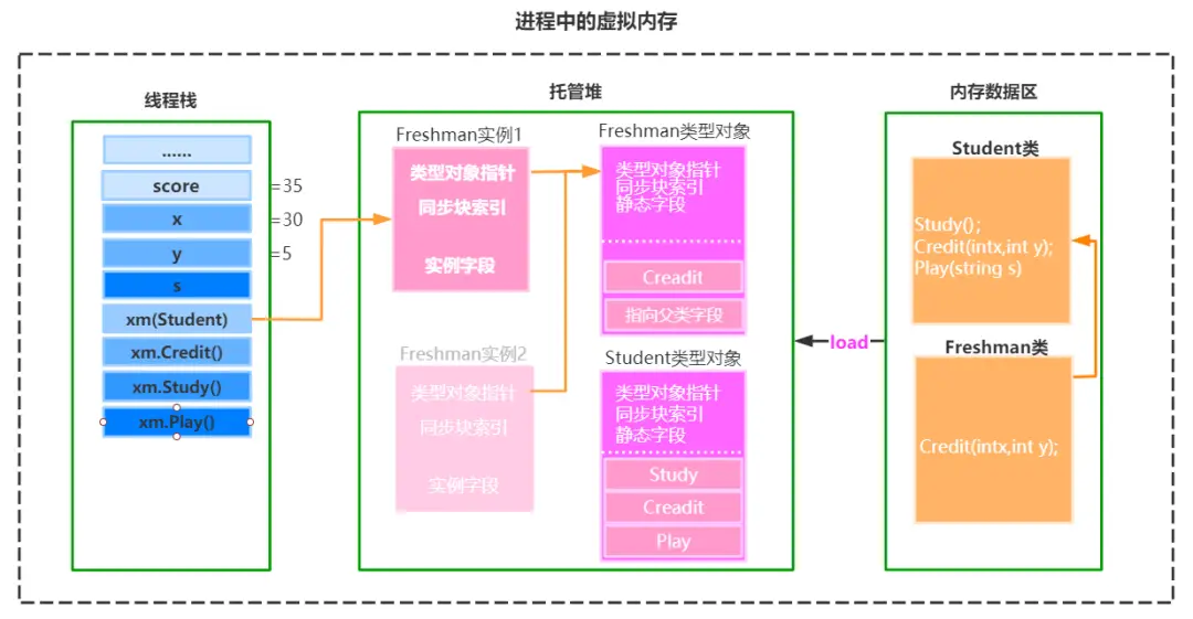 5g手机128g内存够用_内存够用手机会卡吗_内存够用手机为什么总是卡顿