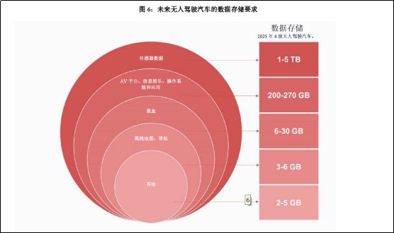 5g手机128g内存够用_内存够用手机为什么总是卡顿_内存够用手机会卡吗