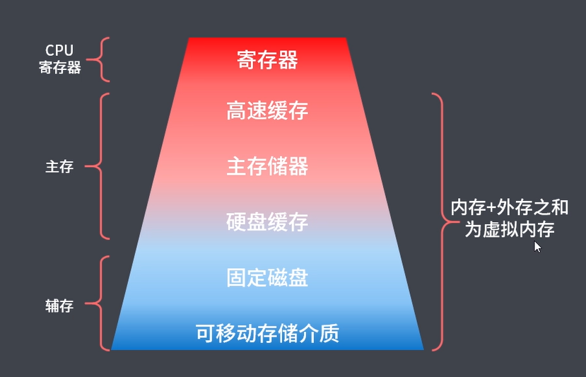 5g手机128g内存够用_内存够用手机为什么总是卡顿_内存够用手机会卡吗