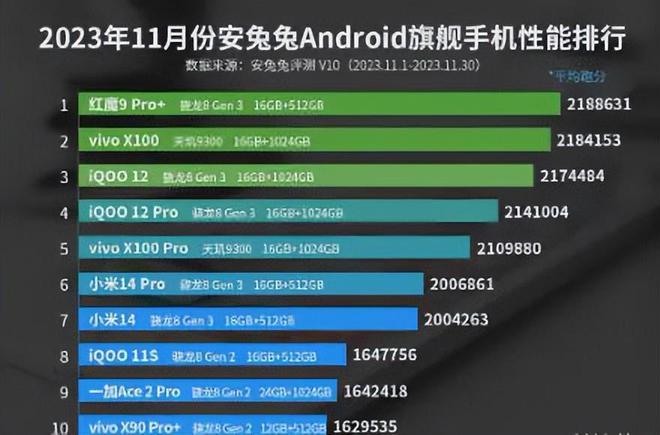 5g手机999质量怎么样_999的手机哪个比较好_支持wifi5g的手机