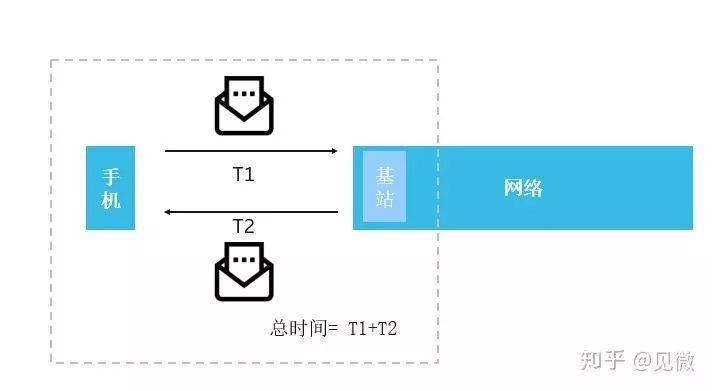 4g网络环境有必要买5g手机吗_4g网络环境有必要买5g手机吗_4g网络环境有必要买5g手机吗