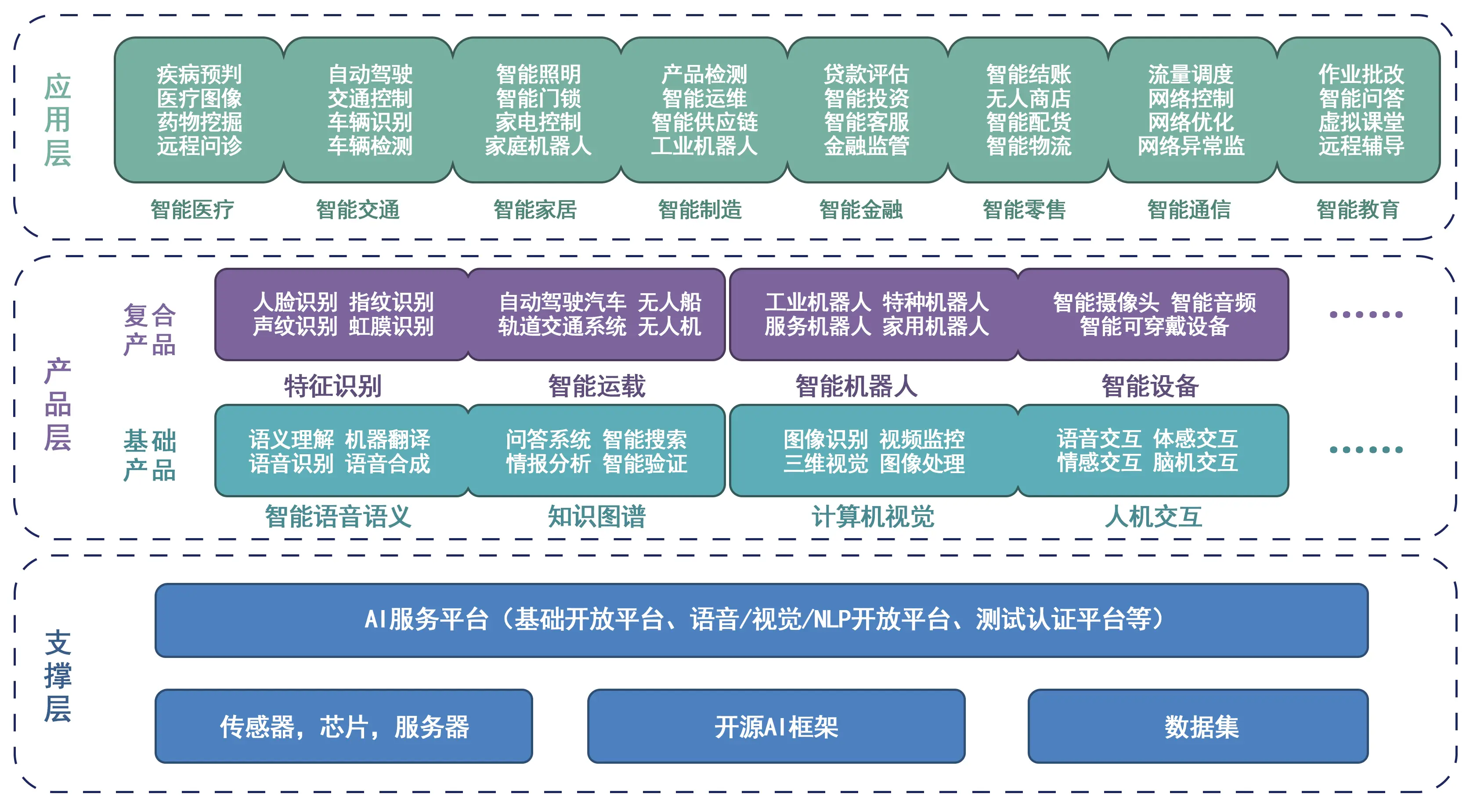 探索手机启用5G服务对未来发展的多维影响及趋势