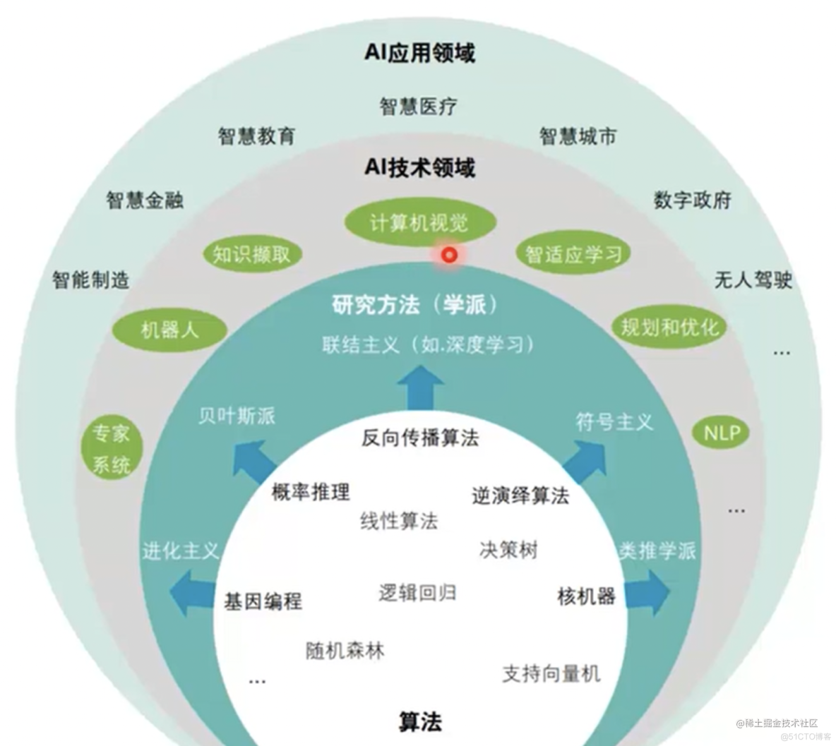 手机开通5g_开通手机5G优缺点_开通手机5G网要收费吗