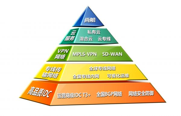 炫酷的5g网络_炫酷网络名字_炫酷网络公司