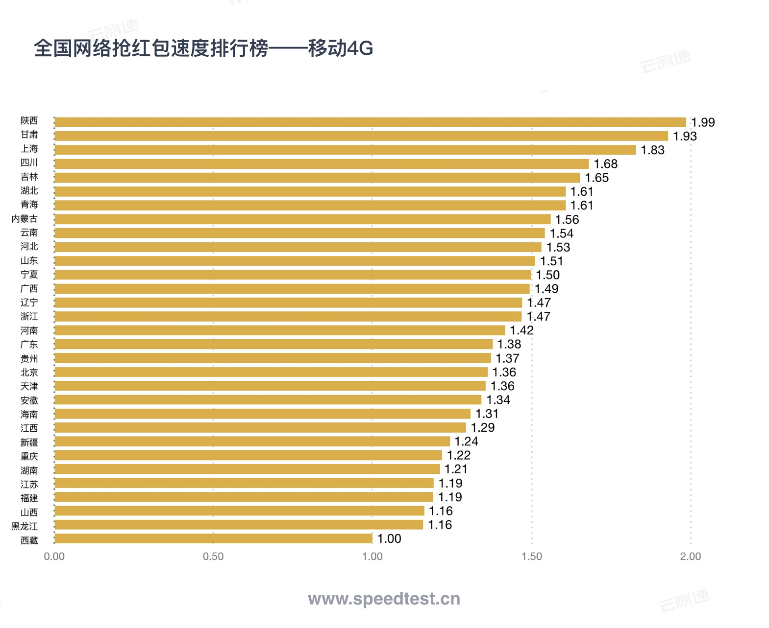 5g网络超级慢_5g网络慢_5g网络怎么很慢