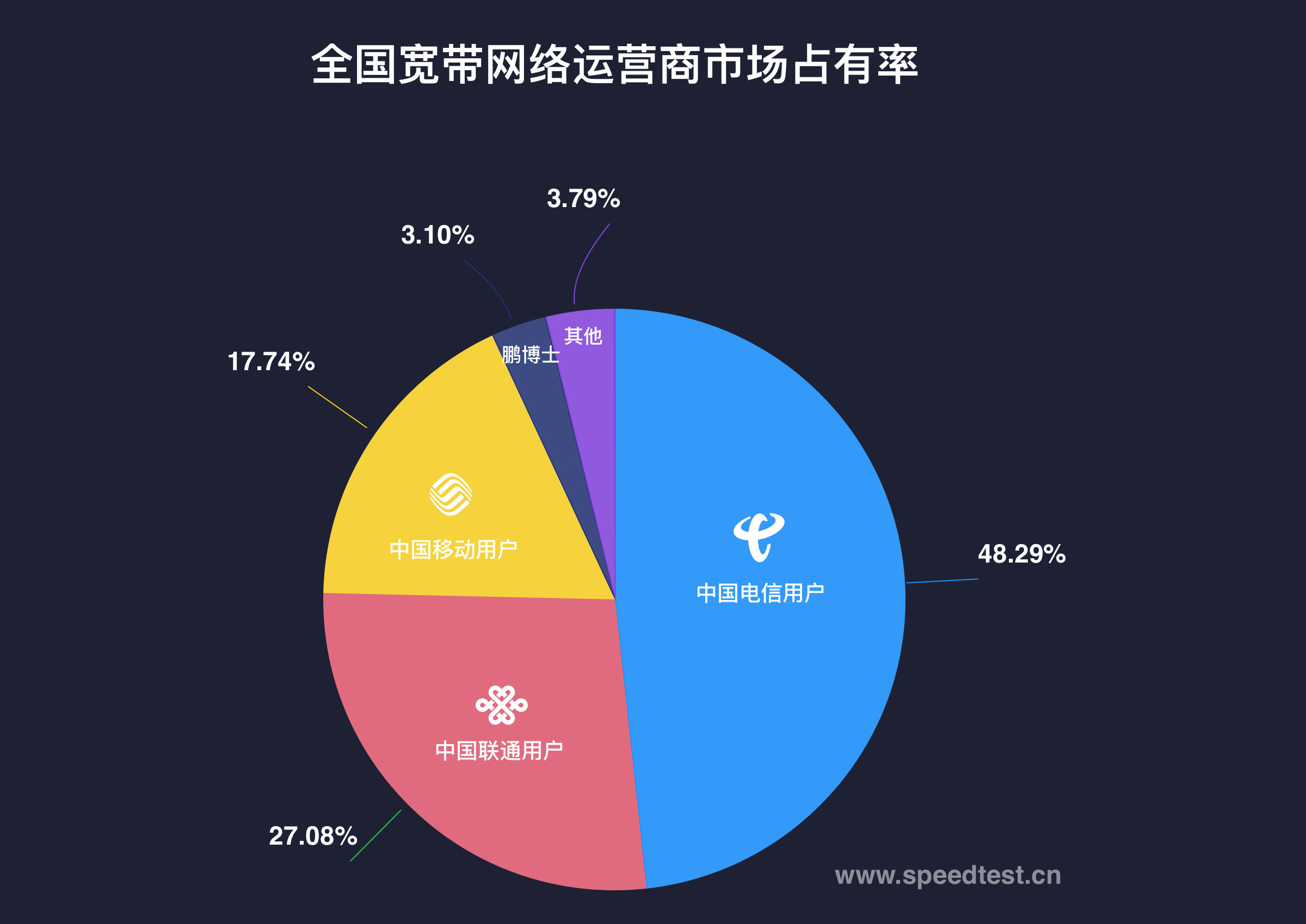 5g网络怎么很慢_5g网络超级慢_5g网络慢