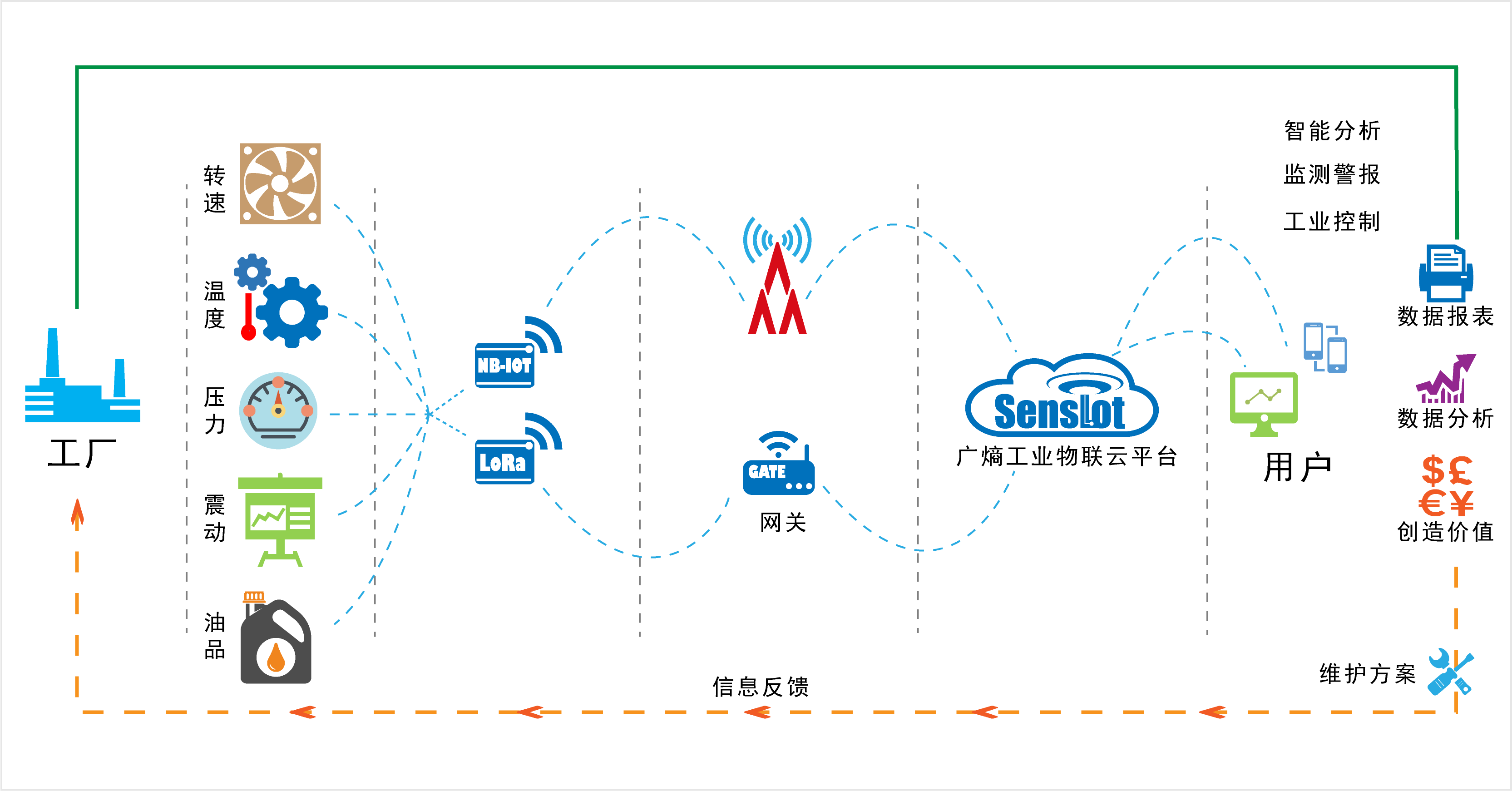 5g网络成熟吗_5g网络是否已成熟_5g网络技术成熟了吗