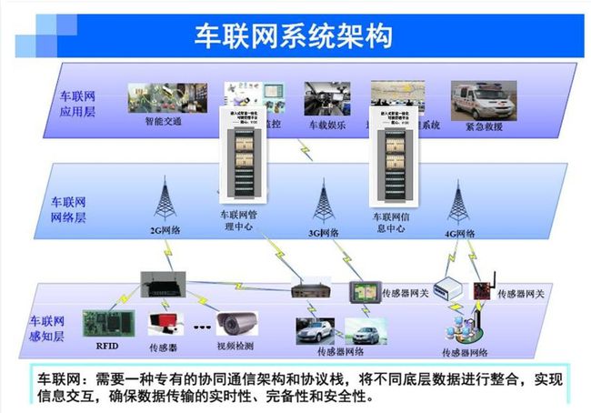 4G与5G手机信号技术原理及未来发展趋势解读