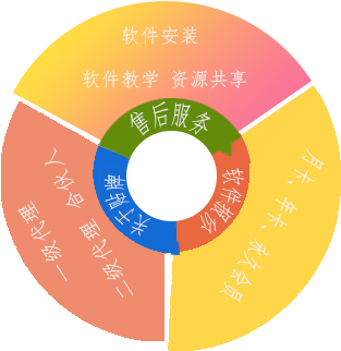 云南5g网络_网络5g_沾益5g网络