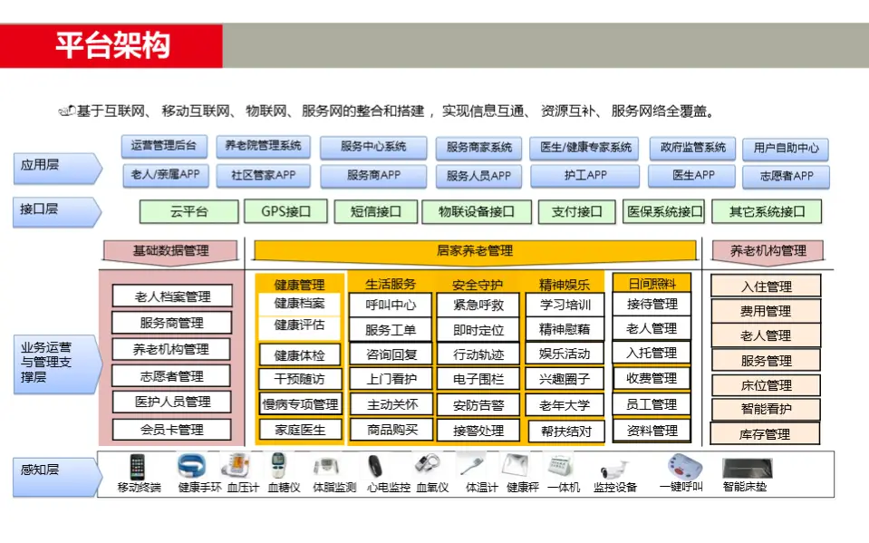 沾益5g网络_网络5g_云南5g网络