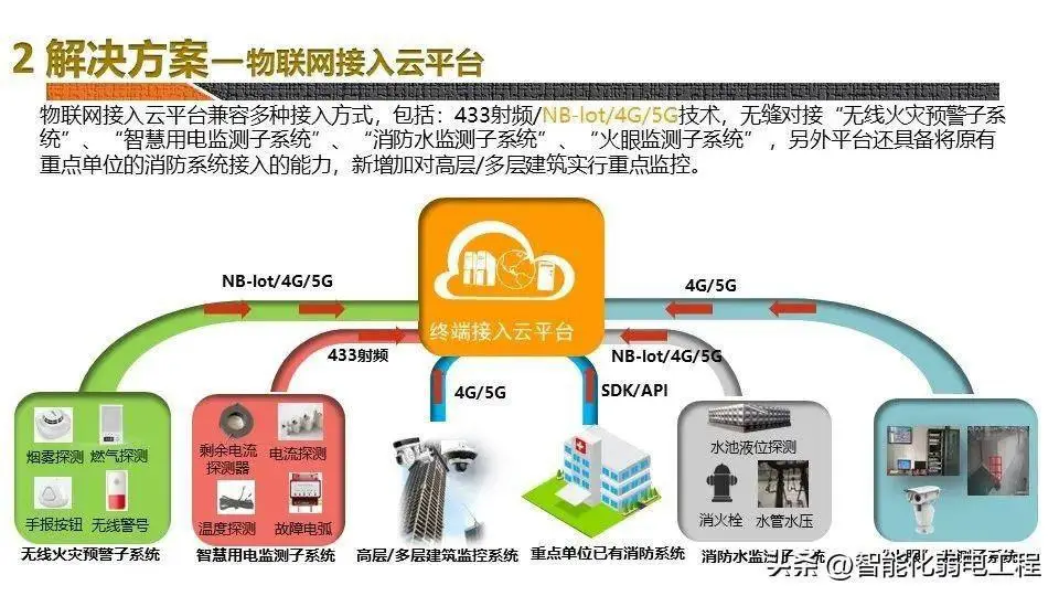 验机5g手机网络制式是4g_4g手机怎么用4g网络_手机4g制式