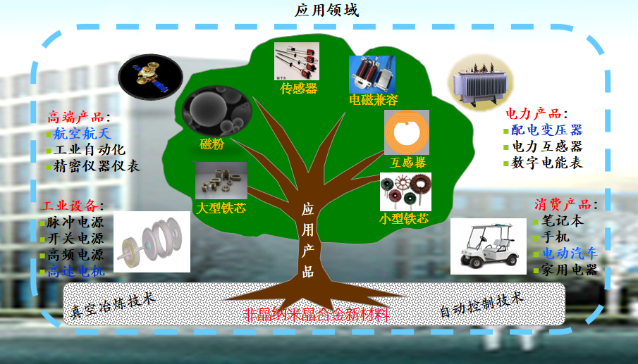 非晶合金用途_5g手机使用非晶合金_非晶合金的性能