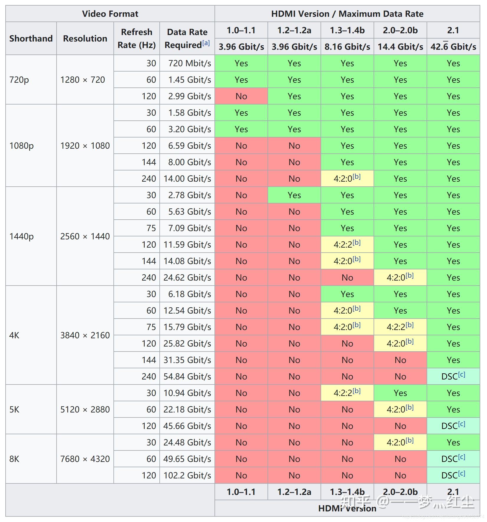 5g网络要满足用户随时随地_5g网络客户要求_5g客户是什么意思