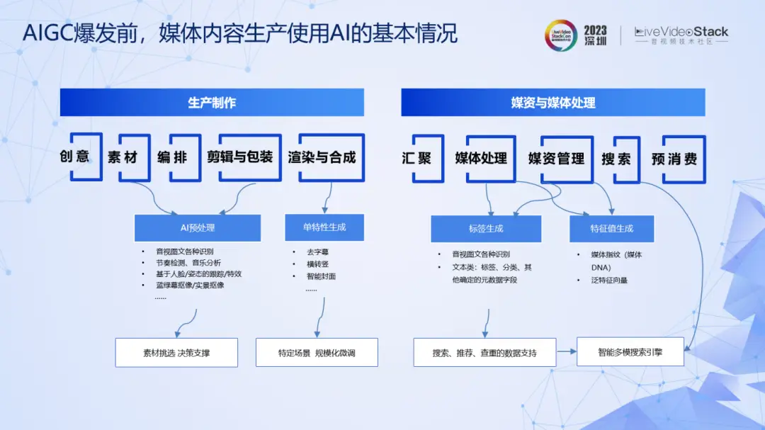 当前性价比5G手机_目前5g手机性价比最高的手机_性价高的5g手机