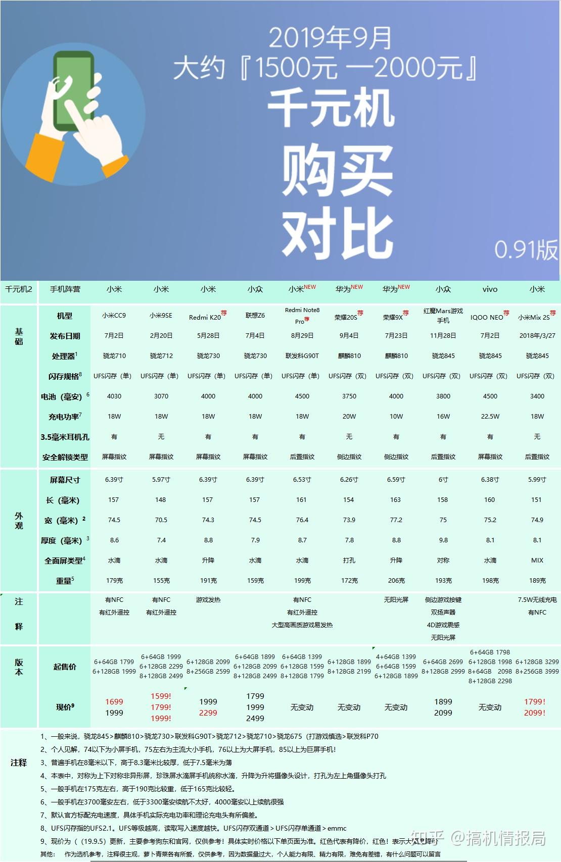 性价高的5g手机_目前5g手机性价比最高的手机_当前性价比5G手机