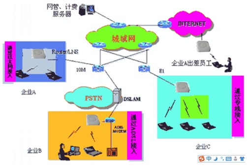 5G网络架构揭秘：前所未有的演进与关键组成