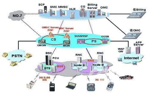 5g网络架构可分为哪三部分_5g网络架构简图_分析5g网络架构