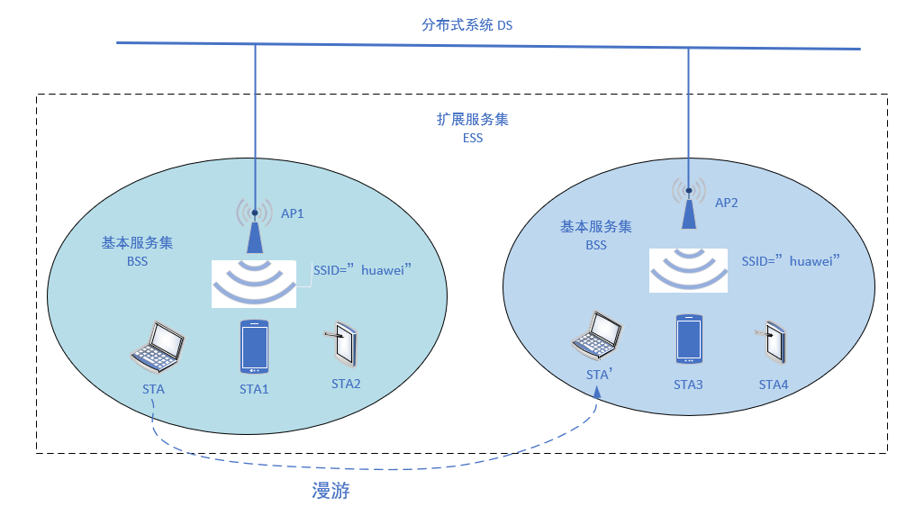 5g网络架构简图_5g网络架构可分为哪三部分_分析5g网络架构