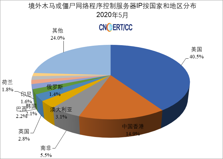 5g网络最新消息在海南_海南的5g网络好吗_海南5g网络什么时候覆盖