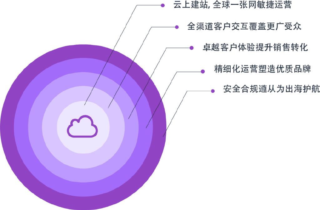 对称手机号值钱吗_对称5g手机_对称手机壁纸