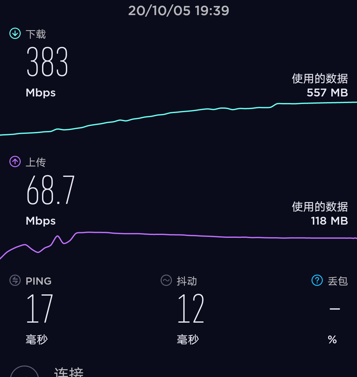 套餐可以升级5g吗_5g手机不升级套餐能用5g吗_手机套餐升级5g的影响