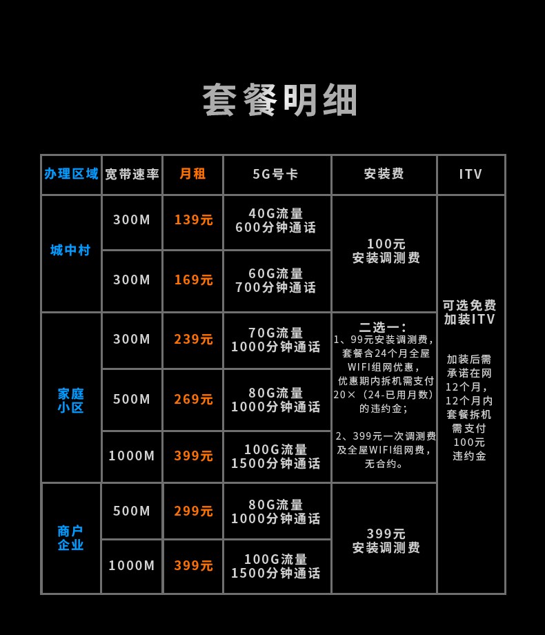 套餐可以升级5g吗_手机套餐升级5g的影响_5g手机不升级套餐能用5g吗