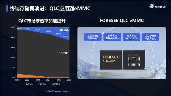 vivoy504g惊现5G？权威解密背后真相