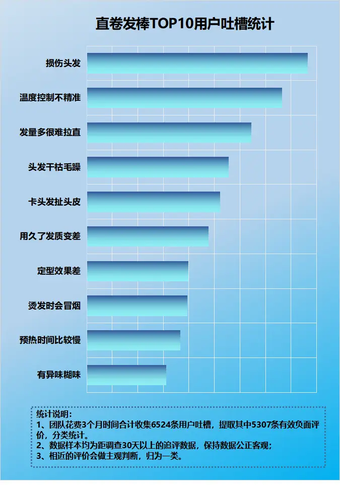 5G手机：电池续航难题、散热困扰，价格成拦路虎，数据流量消耗大