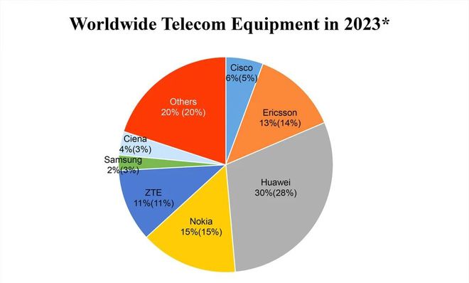 华为5g网络信息安全_华为的网络安全_华为网络信息安全心得体会