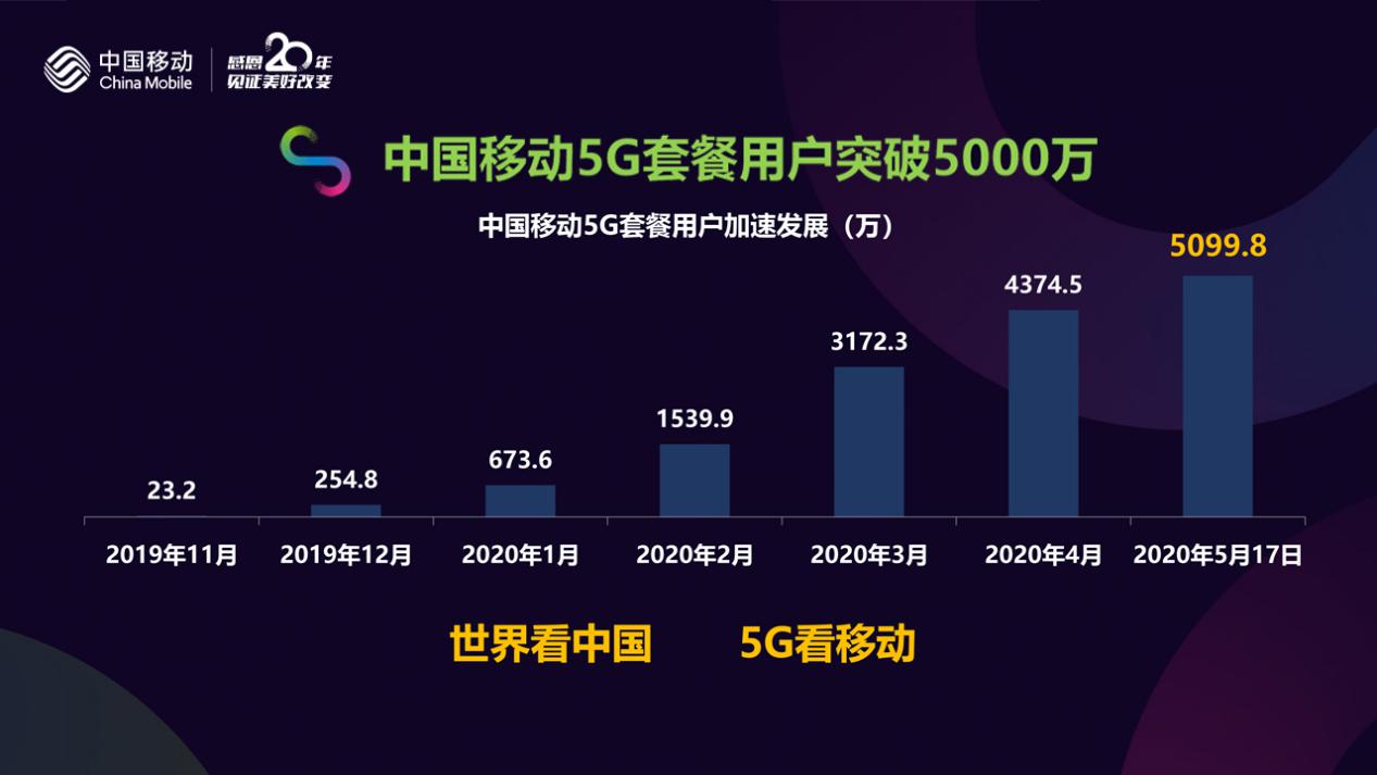 套餐开通手机需要g5g5嘛_套餐开通手机需要g5g5吗_5 g手机需要开通5g套餐吗