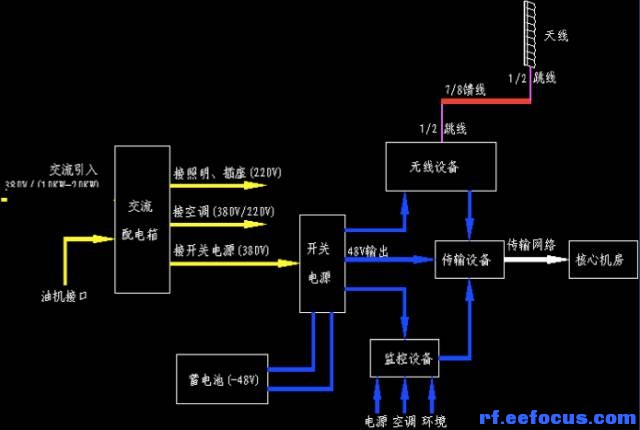 揭秘5G智能手机的关键部件：射频前端技术解析与应用探讨