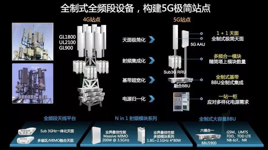 射频前端5g手机_5g射频前端模组制造设备_5g射频前端模组