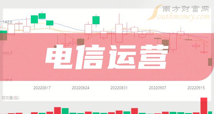 电信可用5G网络吗_电信可用网络选哪个英文_电信可用网络选什么