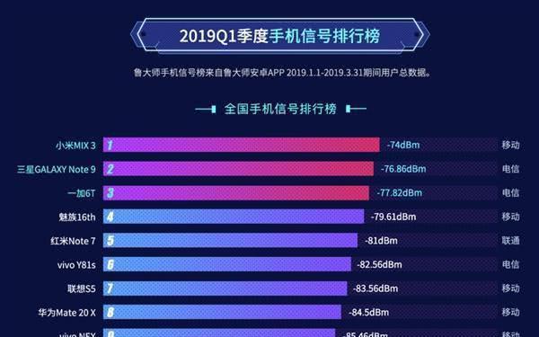 5g手机基带的区别_基带最好手机_手机5g基带对比