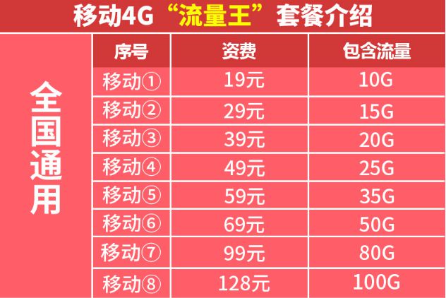 解读5G网络套餐：速度、容量、延迟，选择适合你的通信方案